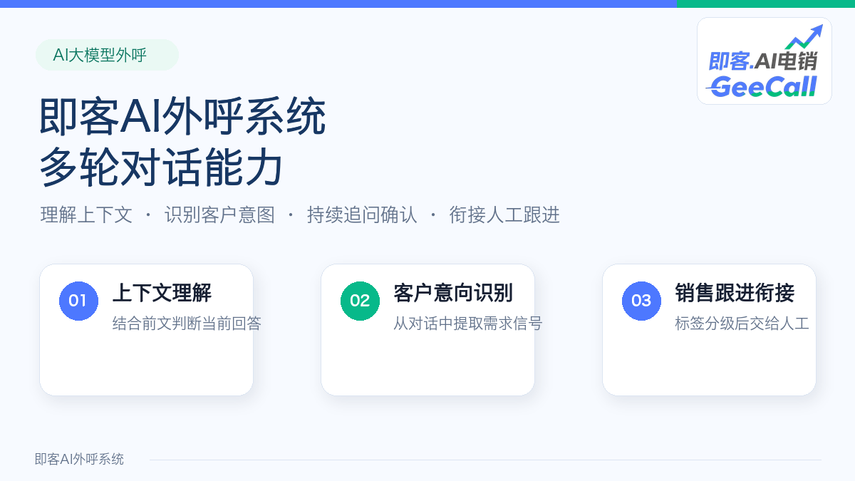 即客AI外呼系统支持多轮对话吗？从上下文理解到客户意向识别